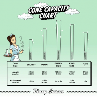 Blazy Susan Green Pre-Rolled Cones – Spacey Susan Edition – 21 Pack Display